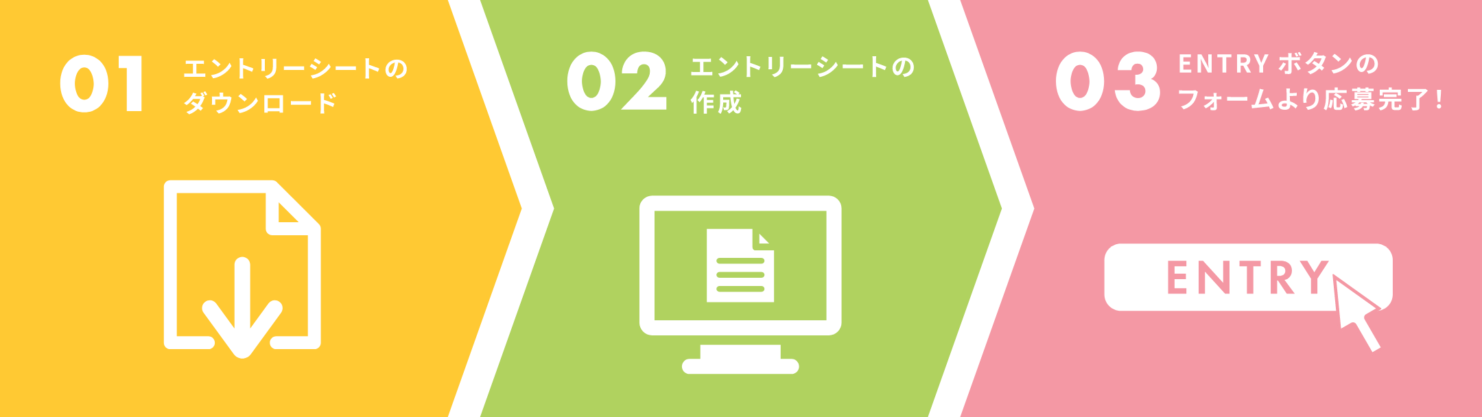 エントリー3ステップ